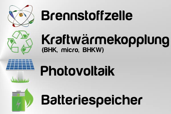 Brennstoffzelle, Kraftwärmekopplung, Photovoltaik, Batteriespeicher